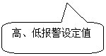 圓角矩形標(biāo)注: 高、低報(bào)警設(shè)定值